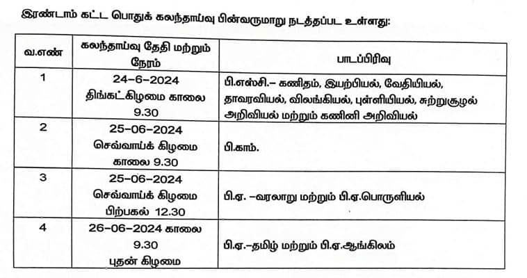 Government Arts College, Ariyalur – UG Rank List 2024-2025